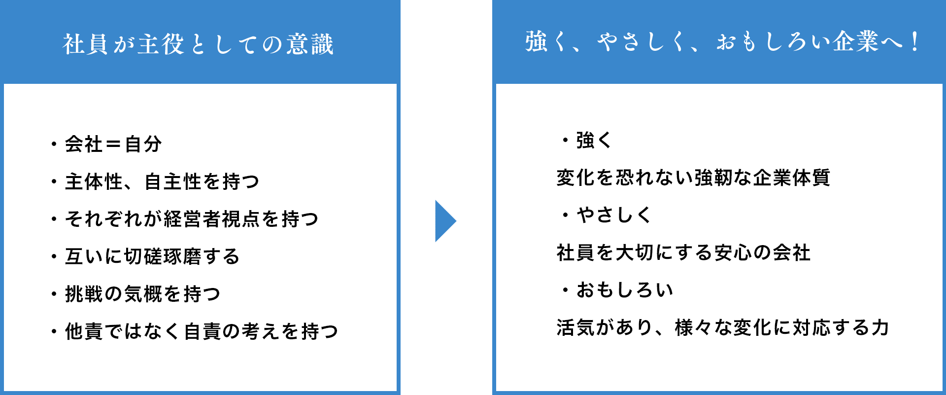 強く、やさしく、おもしろい企業