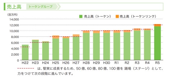 リーダーシップは「的確な価値判断」を行うこと