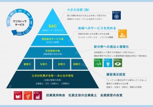 HPより抜粋（https://www.token-web.com/sdgs/#1）