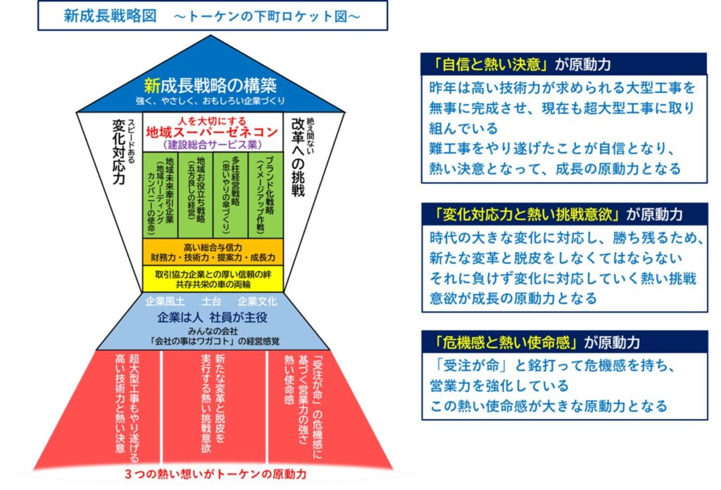 第56期 新年度に向って