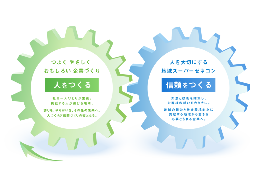 わたしたちの強みのイメージ