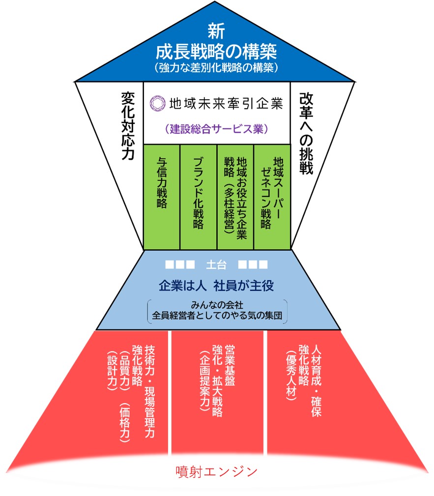 トーケンアカデミー激励のことば