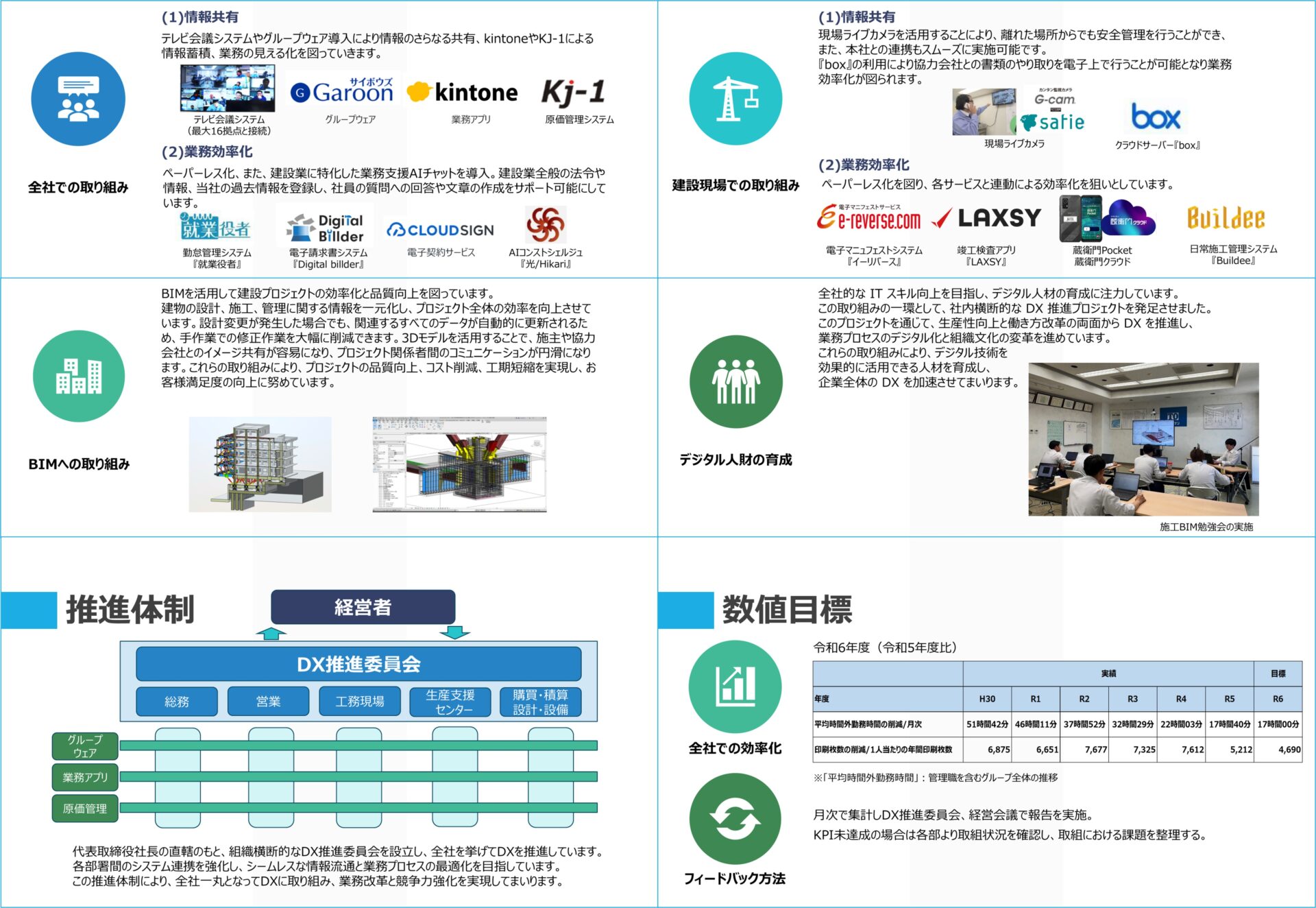 具体的なDXの取り組み5