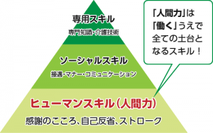 人間力