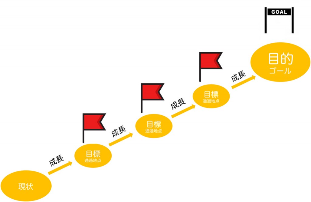 新たな年の目標を考える中で